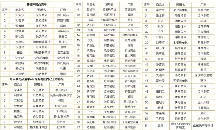 微保藥神保有什么特點(diǎn) 值不值得買(mǎi)？