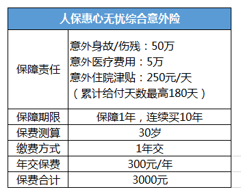 壽險和意外險哪個(gè)好？