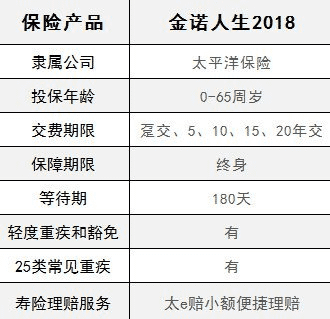 太平洋金佑人生2018怎么樣 值不值得買(mǎi)？