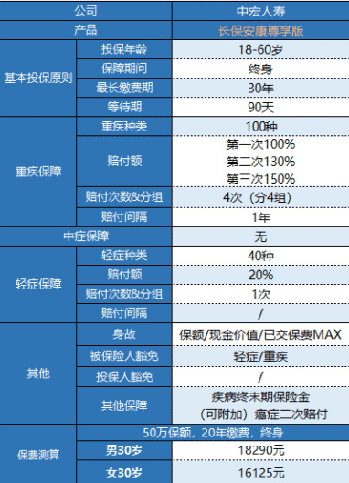 中宏長(cháng)保安康尊享版怎么樣 值得買(mǎi)嗎？