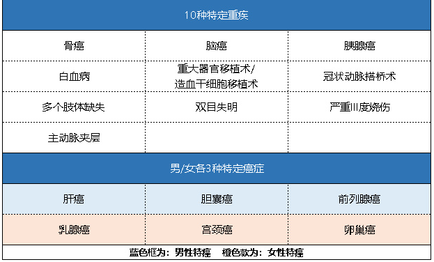 新華健康無(wú)憂(yōu)C3成人版怎么樣 有什么特點(diǎn)？