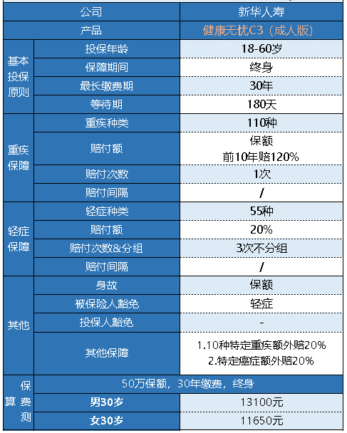 新華健康無(wú)憂(yōu)C3成人版怎么樣 有什么特點(diǎn)？