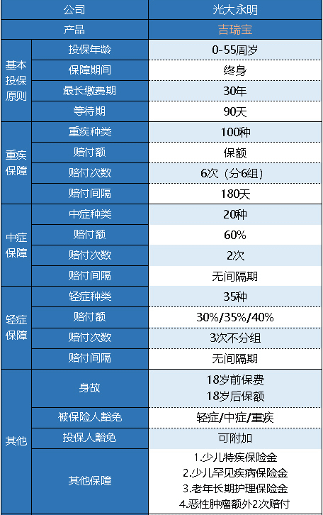 光大永明吉瑞寶多倍版怎么樣 值得買(mǎi)嗎？