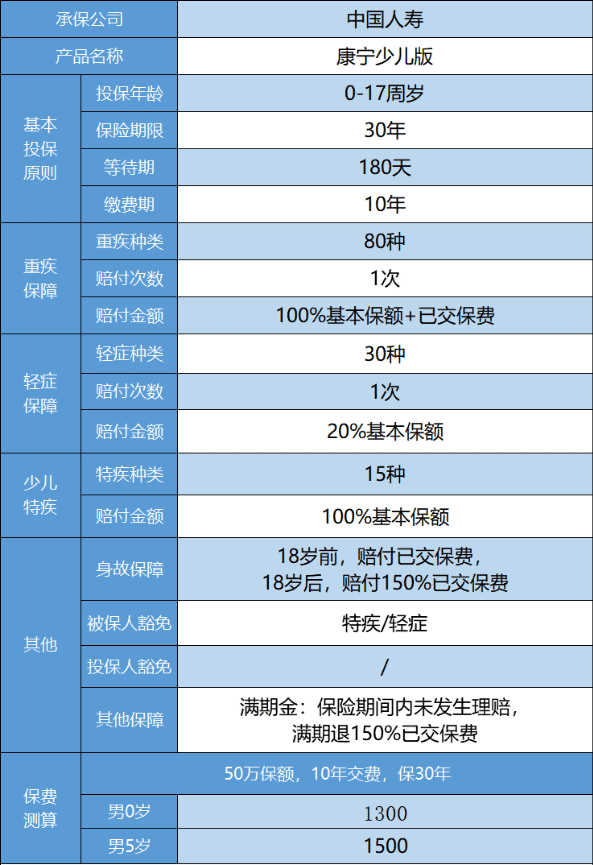 國壽康寧少兒重疾險怎么樣 值得買(mǎi)嗎？