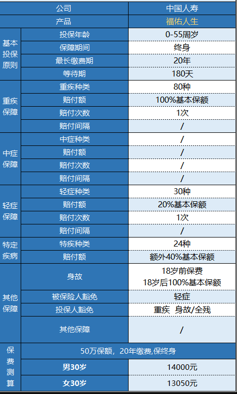 國壽福佑人生重疾險怎么樣 值得買(mǎi)嗎？