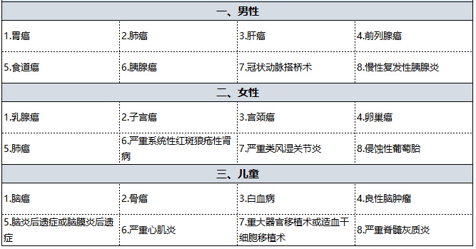 國壽福佑人生重疾險怎么樣 值得買(mǎi)嗎？