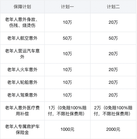眾安孝欣保老年綜合意外險怎么樣？