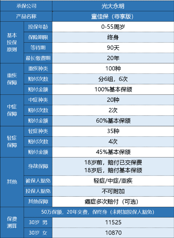 光大永明童佳保尊享版有什么特點(diǎn)？