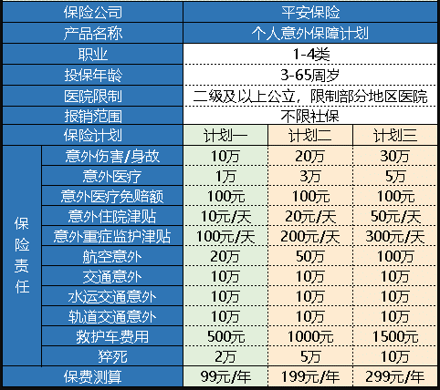 平安個(gè)人意外保障計劃怎么樣 值得買(mǎi)嗎？