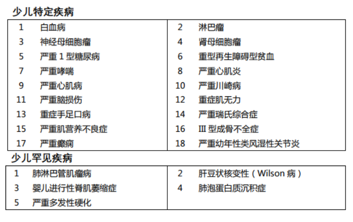 媽咪保貝重疾險怎么樣 有什么特點(diǎn)？