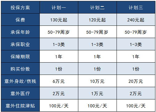 太平洋孝心安老年人意外險怎么樣？