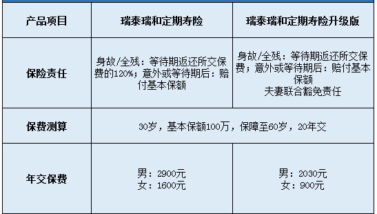 瑞泰瑞和定期壽險升級版怎么樣？