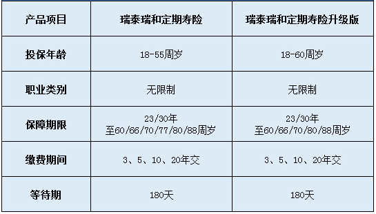 瑞泰瑞和定期壽險升級版怎么樣？