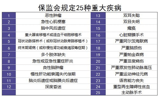 保險理賠案例分析：34歲男子患肝癌，買(mǎi)的重疾險遭拒賠