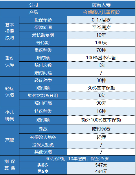 前海金麒麟少兒重疾險怎么樣 值不值得購買(mǎi)？