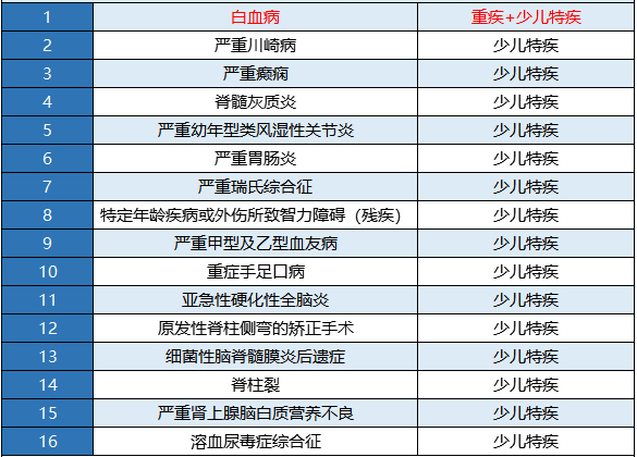 新華金色陽(yáng)光少兒重疾險怎么樣？