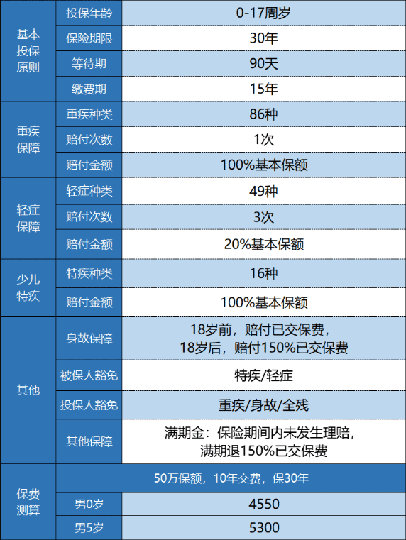 新華金色陽(yáng)光少兒重疾險怎么樣？