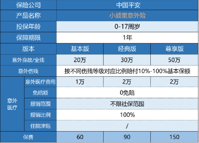平安小頑童意外險保障哪些內容？