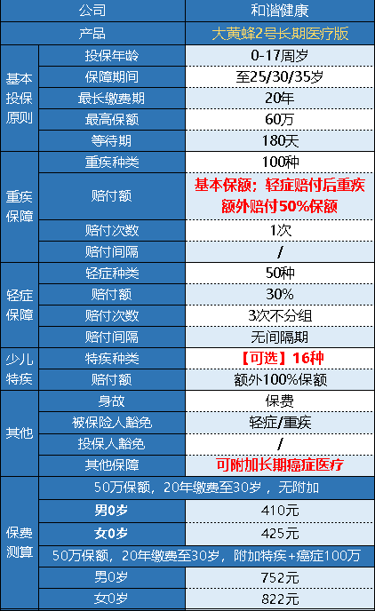 和諧健康的大黃蜂2號長(cháng)期醫療版怎么樣？