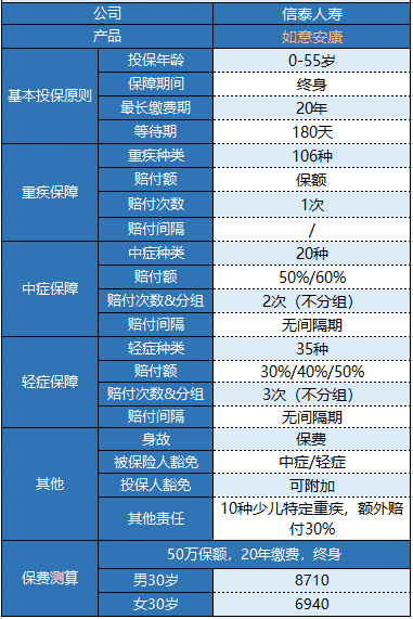 信泰如意安康重疾險怎么樣？