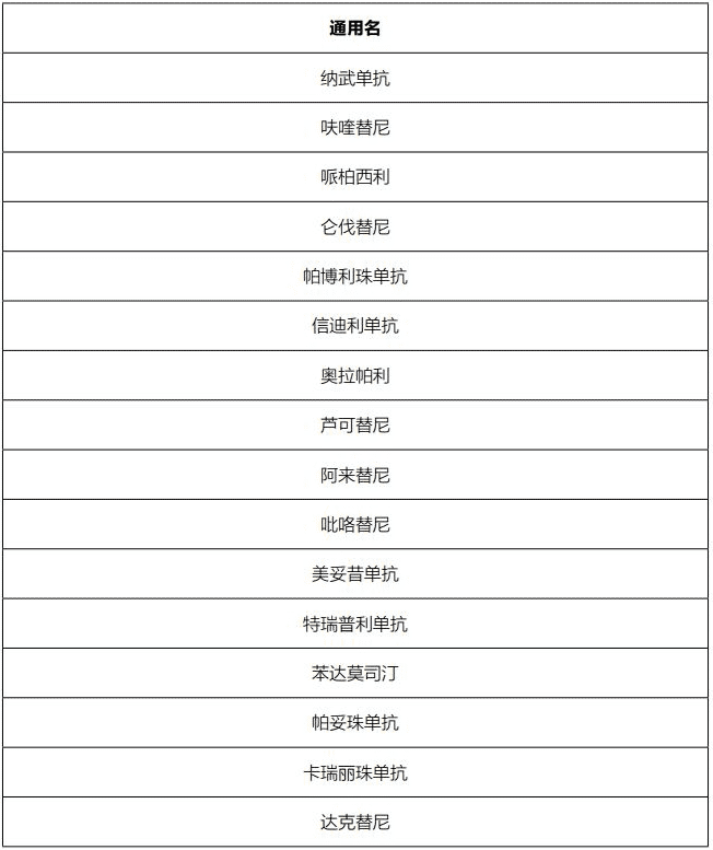 藥神通癌癥特藥醫療險怎么樣？
