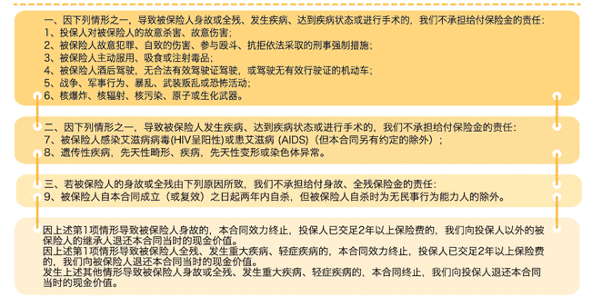  中荷一生呵護D款重疾險怎么樣 值得購買(mǎi)嗎？