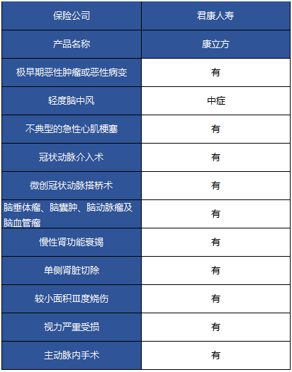 君康康立方重疾險怎么樣 值不值得購買(mǎi)？