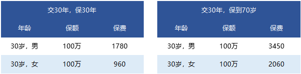 國富人壽一世無(wú)憂(yōu)定期壽險靠譜嗎 有什么特點(diǎn)？