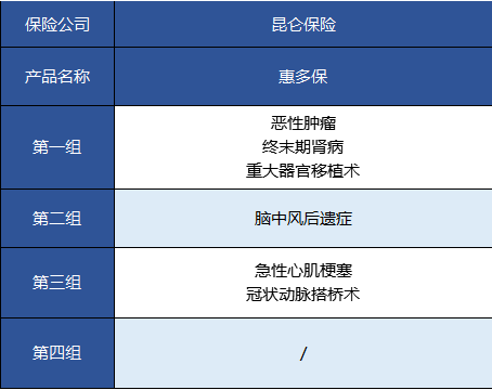   昆侖健康的惠多保重疾險怎么樣？