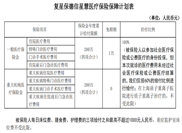  復星保德信的星慧百萬(wàn)醫療險怎么樣？