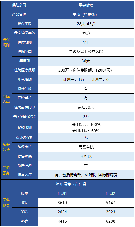  平安安康特需版醫療險怎么樣 值得買(mǎi)嗎？