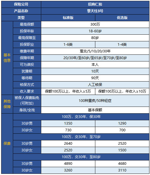 擎天柱3號定期壽險有什么特點(diǎn) 靠不靠譜？