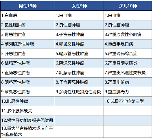 百年人壽康惠保尊享版保障哪些內容 值不值得買(mǎi)？