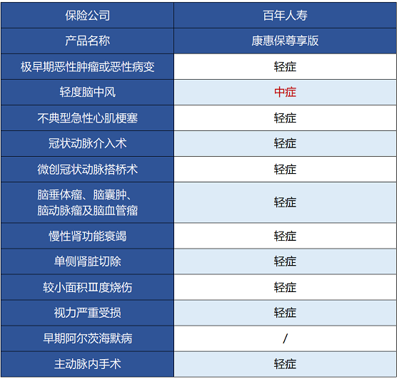 百年人壽康惠保尊享版保障哪些內容 值不值得買(mǎi)？