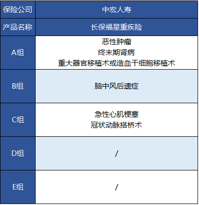 中宏人壽的長(cháng)保福星尊享版有什么特點(diǎn)？