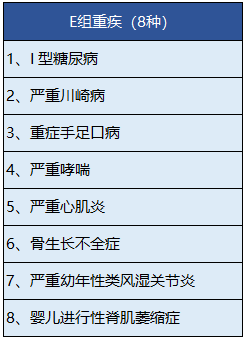 中宏人壽的長(cháng)保福星尊享版有什么特點(diǎn)？