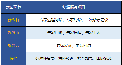 保險附加的就醫綠色通道靠譜嗎？
