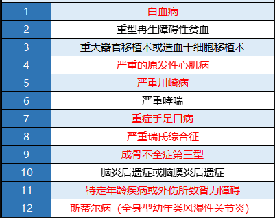 瑞泰多倍寶寶重疾險值不值得買(mǎi)？