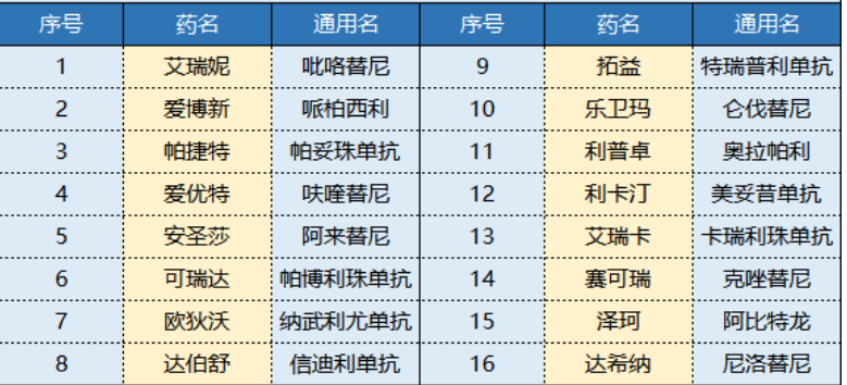 平安i藥保怎么樣 值不值得買(mǎi)？
