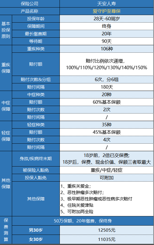 天安愛(ài)守護至尊保怎么樣？
