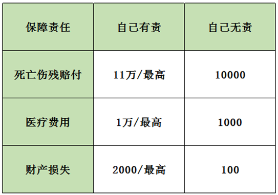 保險案例分析：男子飛車(chē)搶劫不幸遭遇車(chē)禍，保險公司為何拒賠