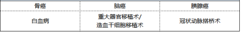 新華健康無(wú)憂(yōu)尊享版重疾險怎么樣 值不值得買(mǎi)？