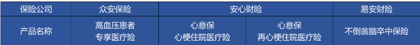 高血壓、糖尿病等患者能買(mǎi)哪些商業(yè)保險？
