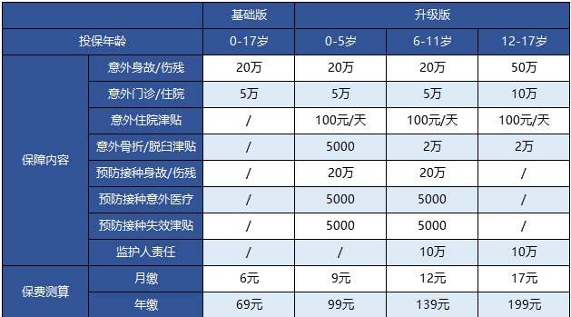 支付寶的護身福.少兒意外險怎么樣？