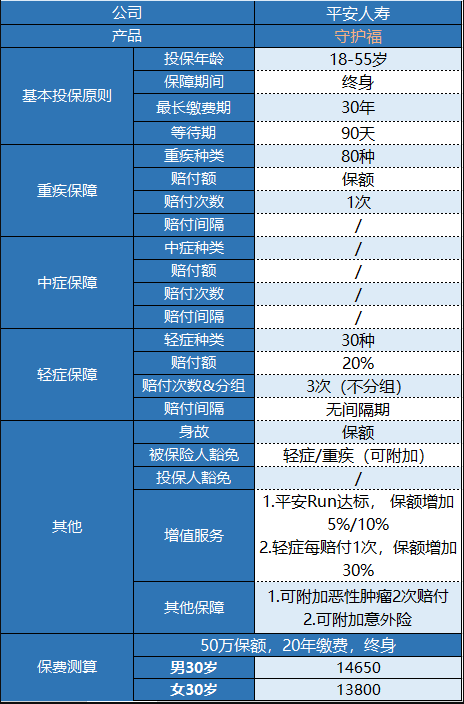 平安守護福怎么樣 值不值得買(mǎi)？