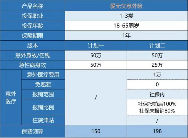  復星聯(lián)合愛(ài)無(wú)憂(yōu)意外險怎么樣 有什么特點(diǎn)？