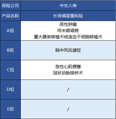 中宏長(cháng)保福星尊享版怎么樣 值不值得買(mǎi)？