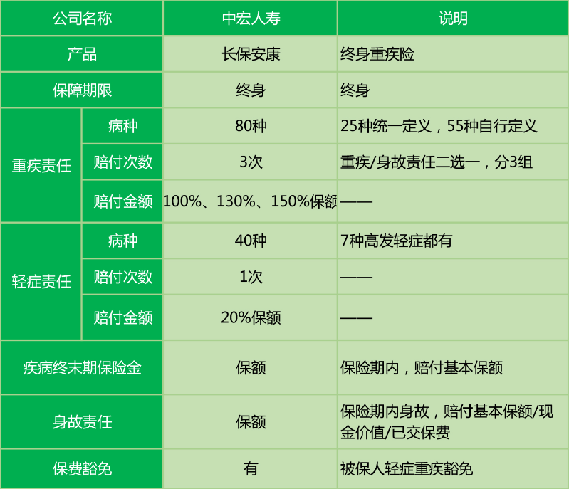  中宏長(cháng)保安康尊享版怎么樣 值不值得買(mǎi)？