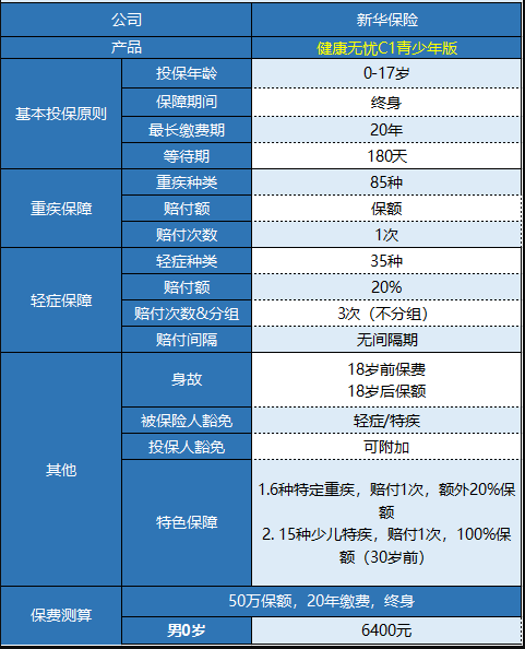 新華健康無(wú)憂(yōu)C1青少年版怎樣樣 值不值得買(mǎi)？
