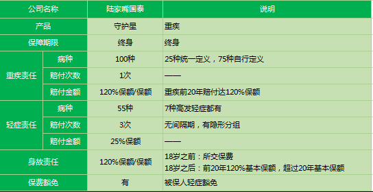 陸家嘴國泰守護星2019怎么樣 值得購買(mǎi)嗎？
